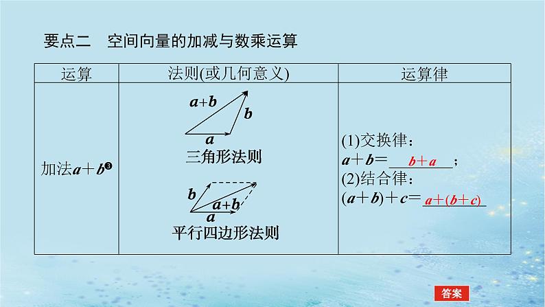 新教材2023版高中数学第2章空间向量与立体几何2.2空间向量及其运算课件湘教版选择性必修第二册06