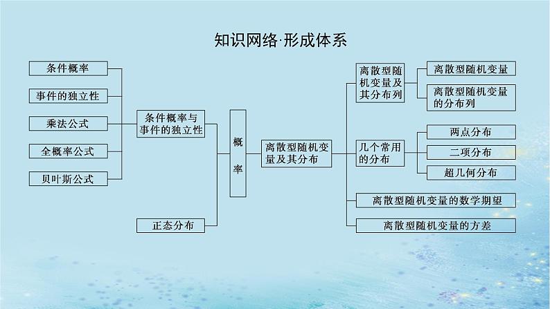 新教材2023版高中数学第3章概率章末复习课课件湘教版选择性必修第二册02