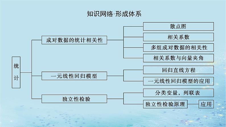 新教材2023版高中数学第4章统计章末复习课课件湘教版选择性必修第二册02