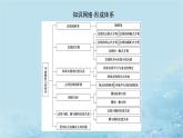 新教材2023版高中数学第2章平面解析几何初步章末复习课课件湘教版选择性必修第一册