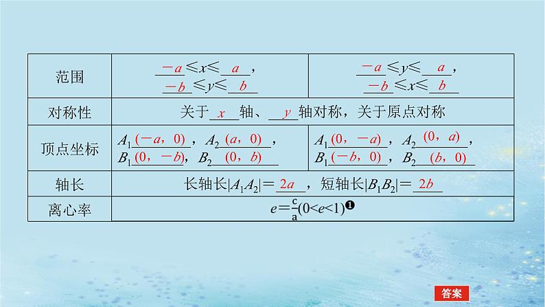 新教材2023版高中数学第3章圆锥曲线与方程3.1椭圆3.1.2椭圆的简单几何性质课件湘教版选择性必修第一册第6页