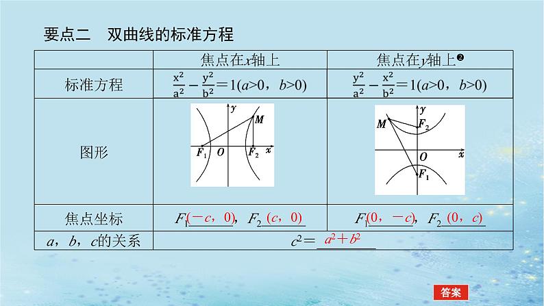 新教材2023版高中数学第3章圆锥曲线与方程3.2双曲线3.2.1双曲线的标准方程课件湘教版选择性必修第一册06
