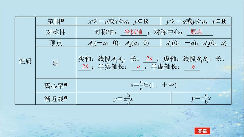 新教材2023版高中数学第3章圆锥曲线与方程3.2双曲线3.2.2双曲线的简单几何性质课件湘教版选择性必修第一册06