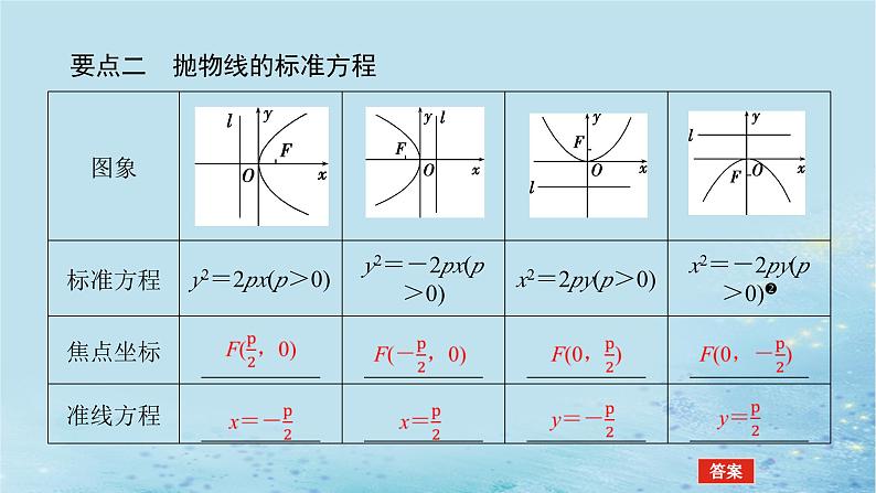 新教材2023版高中数学第3章圆锥曲线与方程3.3抛物线3.3.1抛物线的标准方程课件湘教版选择性必修第一册第6页