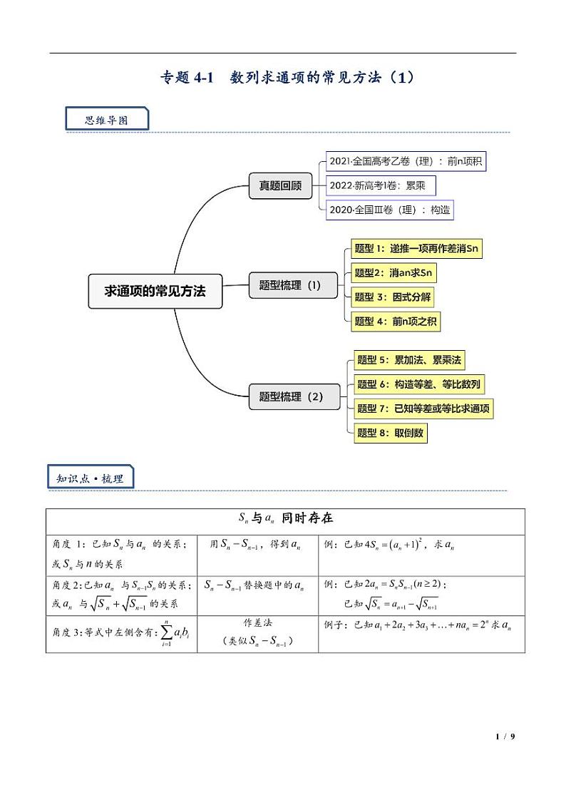 2024年高三培优讲义22--- 数列求通项的常见方法第1页