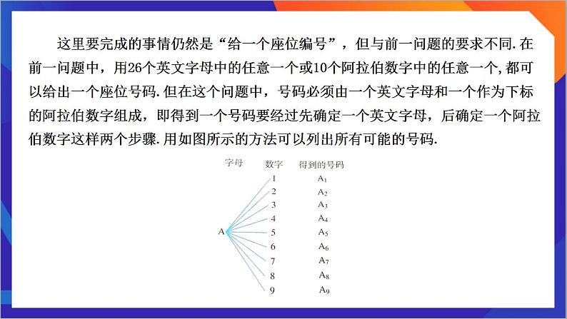 6.1.1《分类加法计数原理与分步乘法计数原理》课件-人教版高中数学选修三07