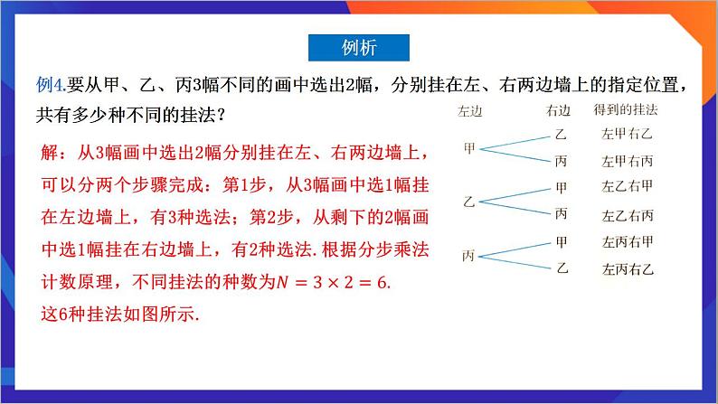 6.1.2《分类加法计数原理与分步乘法计数原理的应用》课件-人教版高中数学选修三第2页