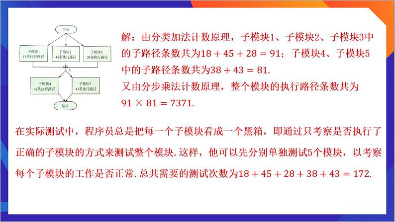 6.1.2《分类加法计数原理与分步乘法计数原理的应用》课件-人教版高中数学选修三第8页
