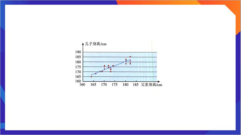 8.2.2 《一元线性回归模型参数的最小二乘估计》(第1课时)课件-人教版高中数学选修三06