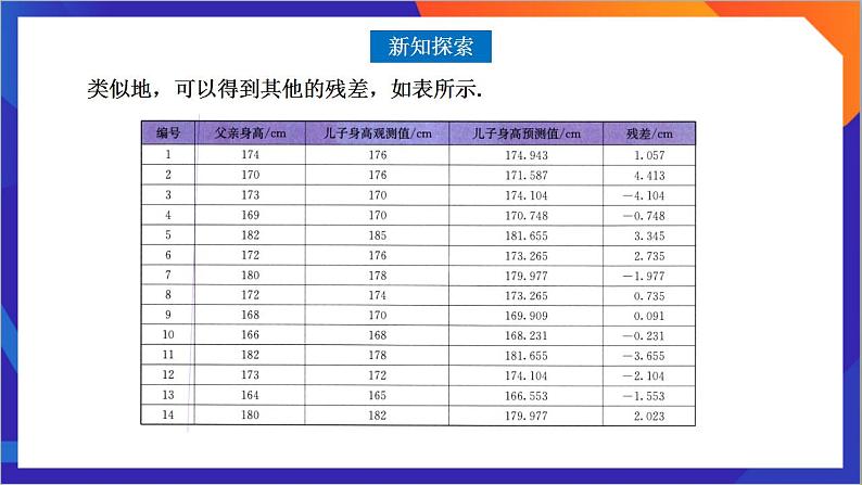 8.2.2《 一元线性回归模型参数的最小二乘估计》(第2课时)课件-人教版高中数学选修三03