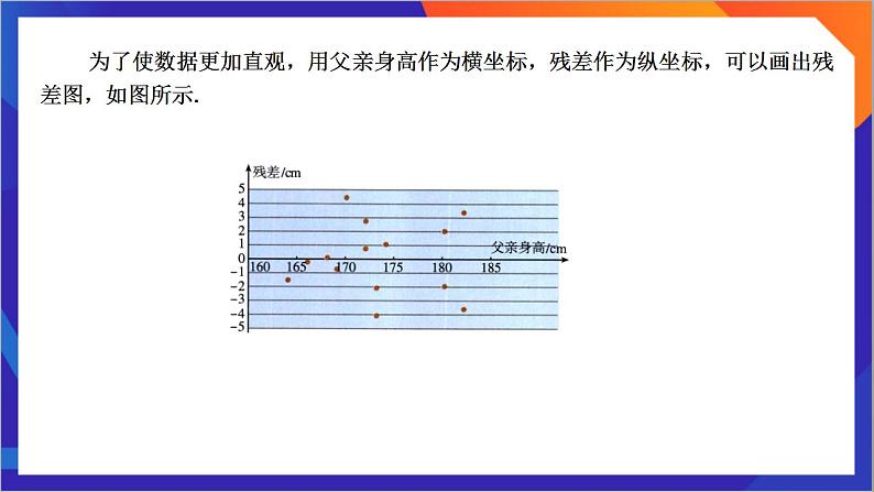 8.2.2《 一元线性回归模型参数的最小二乘估计》(第2课时)课件-人教版高中数学选修三04