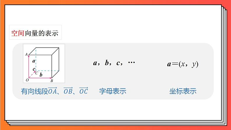 1.1.1《空间向量及线性运算》课件-人教版高中数学选修一07