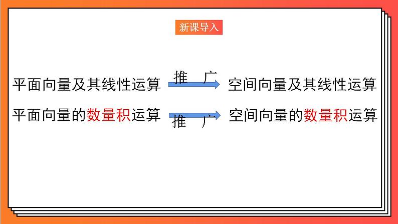 1.1.2《空间向量的数量积运算》课件-人教版高中数学选修一02