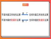 1.1.2《空间向量的数量积运算》课件-人教版高中数学选修一