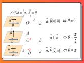 1.1.2《空間向量的數(shù)量積運(yùn)算》課件-人教版高中數(shù)學(xué)選修一