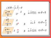 1.1.2《空间向量的数量积运算》课件-人教版高中数学选修一