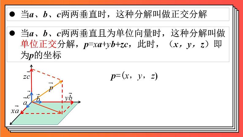 1.3.1《空间直角坐标系》课件-人教版高中数学选修一04