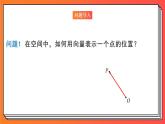 1.4.1.1《用空间向量研究直线、平面的位置关系》课件-人教版高中数学选修一