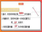 1.4.1.1《用空间向量研究直线、平面的位置关系》课件-人教版高中数学选修一