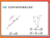 1.4.1.1《用空间向量研究直线、平面的位置关系》课件-人教版高中数学选修一