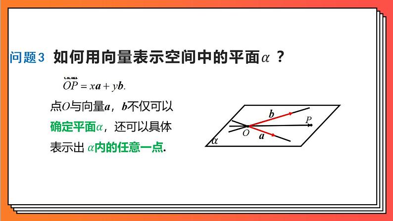 1.4.1.1《用空间向量研究直线、平面的位置关系》课件-人教版高中数学选修一06