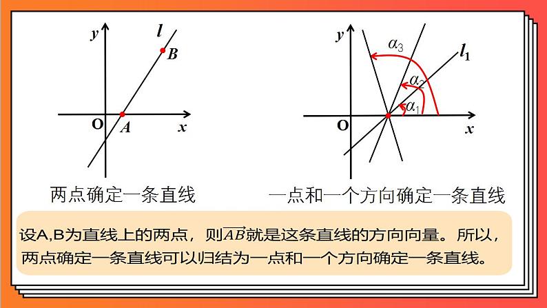 2.1.1《倾斜角与斜率》课件-人教版高中数学选修一03
