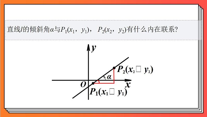 2.1.1《倾斜角与斜率》课件-人教版高中数学选修一06