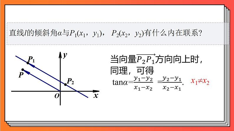 2.1.1《倾斜角与斜率》课件-人教版高中数学选修一08