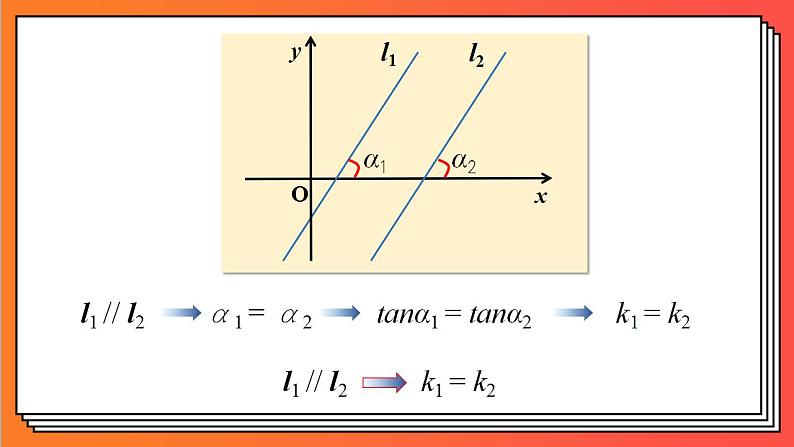 2.1.2《两条直线平行和垂直的判定》课件-人教版高中数学选修一03