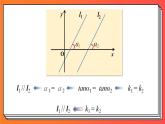 2.1.2《两条直线平行和垂直的判定》课件-人教版高中数学选修一