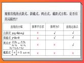 2.2.3《直线的一般式方程》课件-人教版高中数学选修一