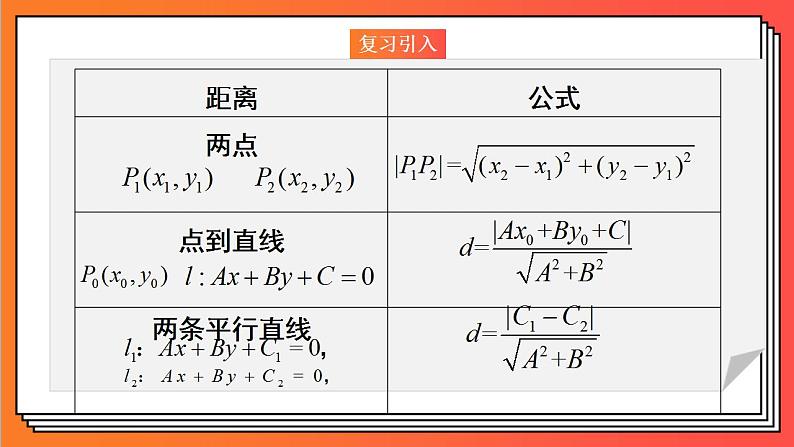 2.3.5《与直线有关的对称问题》课件-人教版高中数学选修一02