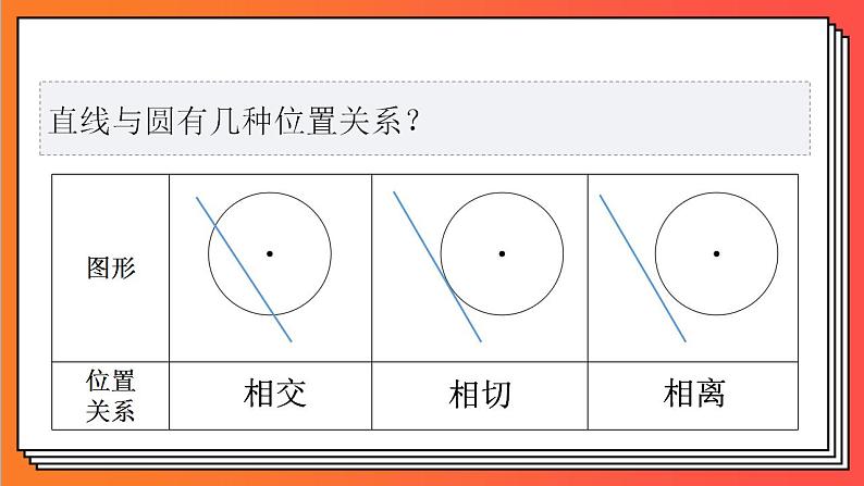 2.5.1《直线与圆的位置关系》课件-人教版高中数学选修一04