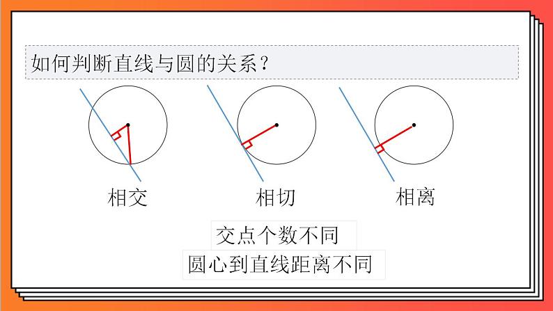 2.5.1《直线与圆的位置关系》课件-人教版高中数学选修一05