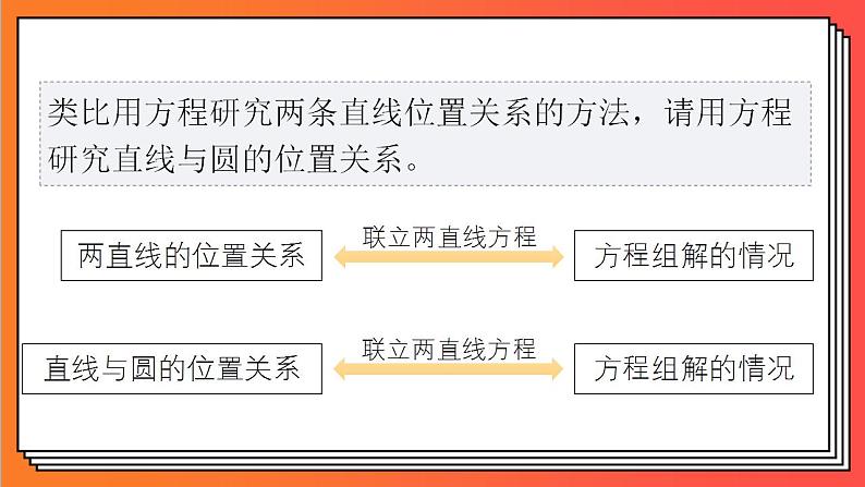 2.5.1《直线与圆的位置关系》课件-人教版高中数学选修一07