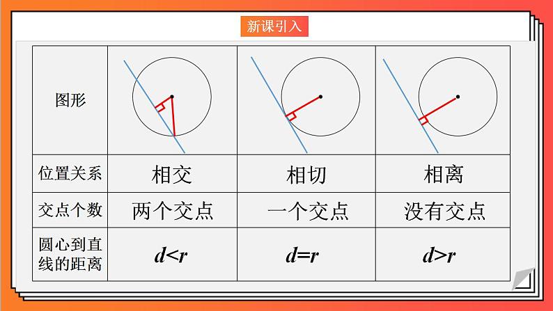 2.5.2《圆与圆的位置关系》课件-人教版高中数学选修一02