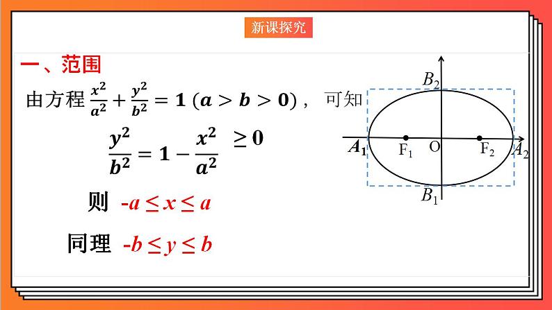 3.1.2《椭圆的几何性质》课件-人教版高中数学选修一04
