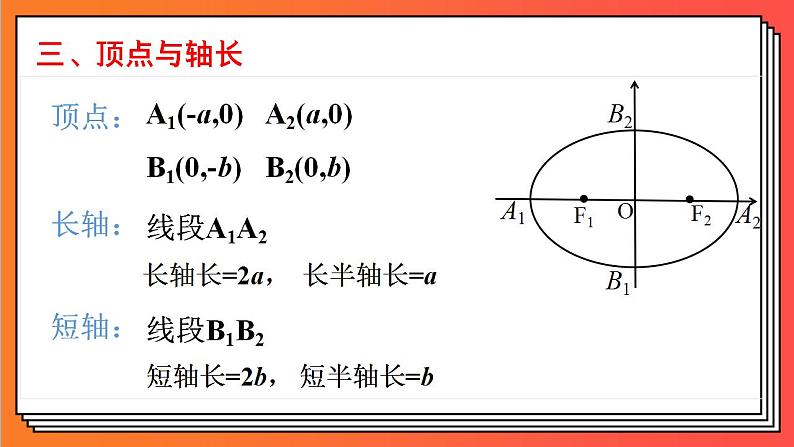 3.1.2《椭圆的几何性质》课件-人教版高中数学选修一06