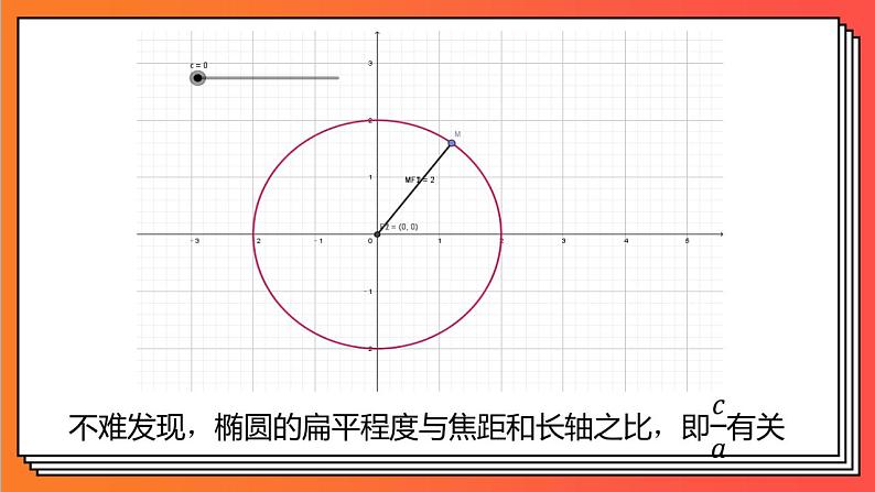 3.1.2《椭圆的几何性质》课件-人教版高中数学选修一08