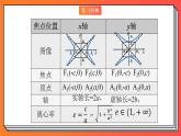 3.2.2 《双曲线的简单几何性质3》课件-人教版高中数学选修一