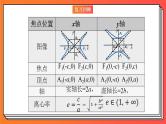 3.2.2 《双曲线的简单几何性质3》课件-人教版高中数学选修一