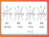 3.2.2 《双曲线的简单几何性质3》课件-人教版高中数学选修一