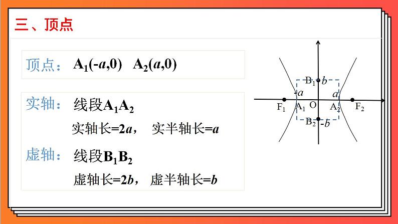 3.2.2《双曲线的简单几何性质1》课件-人教版高中数学选修一07