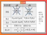 3.2.2《双曲线的简单几何性质2》课件-人教版高中数学选修一