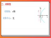 3.3.2 《抛物线的简单几何性质》课件-人教版高中数学选修一