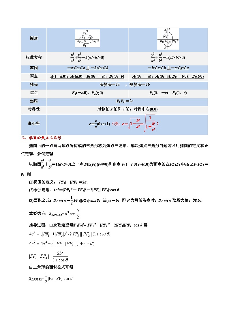 专题12 椭圆（解析版）第3页