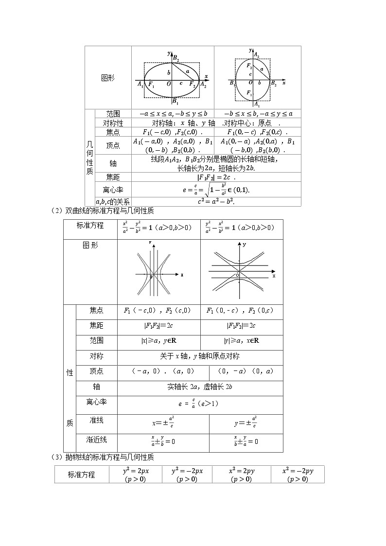 专题15  圆锥曲线综合（原卷版）第3页