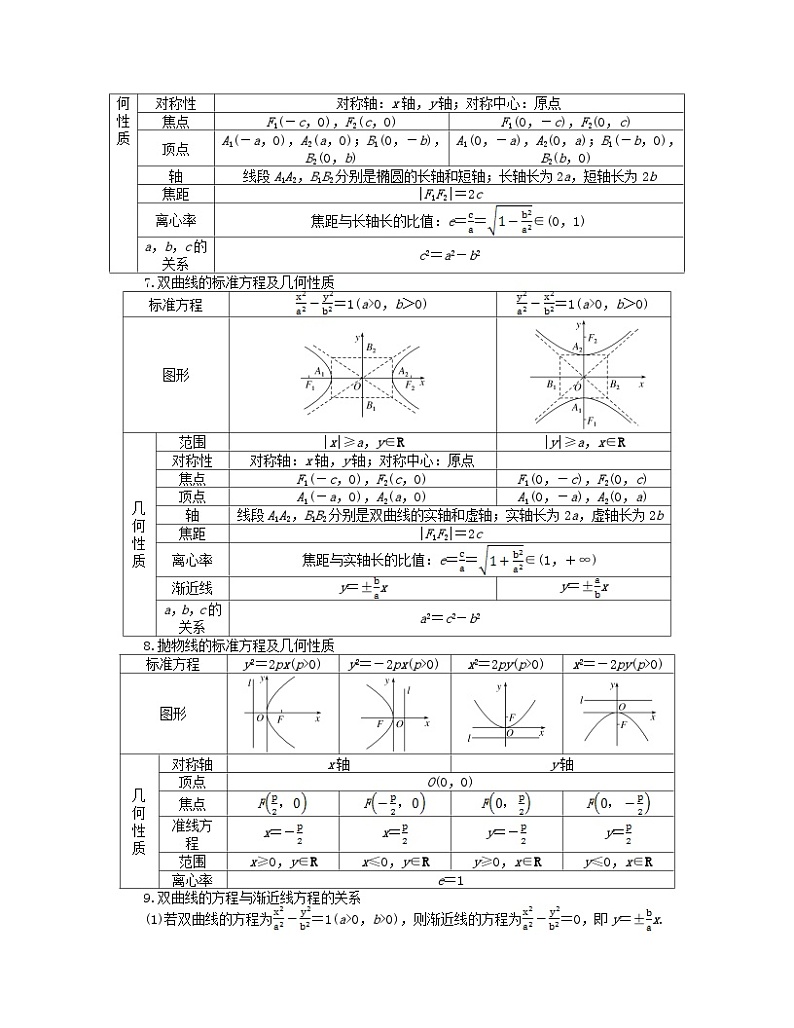 新教材2024高考数学二轮专题复习分册二探究一七解析几何02