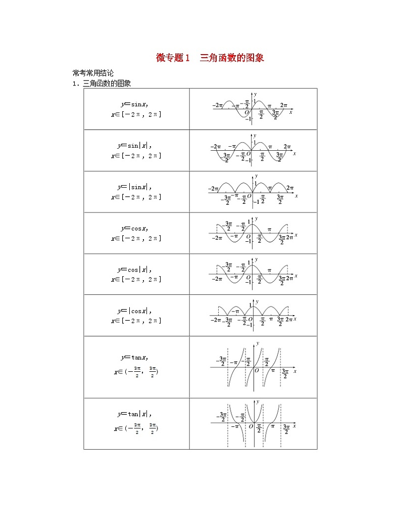 新教材2024高考数学二轮专题复习分册一专题二三角函数解三角形第二讲三角函数的图象与性质__小题备考微专题1三角函数的图象第1页