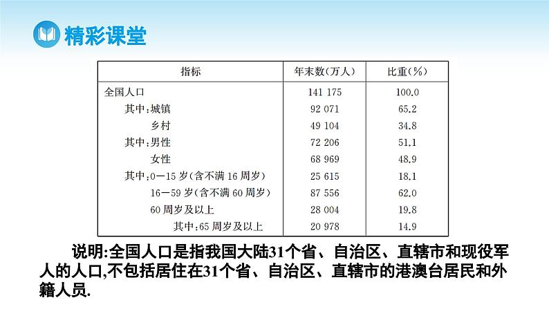人教A版高中数学必修第二册 第9章 9.1.1 简单随机抽样（课件）08